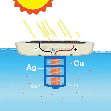 How to use solar pool ionizer, Sun shock pool purifier?