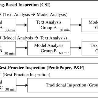 Image result for Controlled Experiment Explained