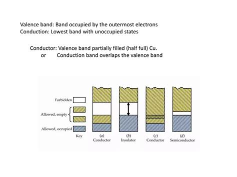 Unit1.2 Band Theory of Solids | PPTX