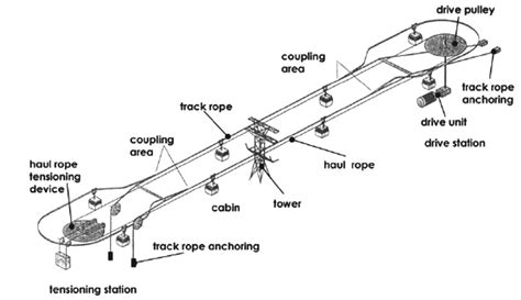 Cable Rail Transportation 的图像结果