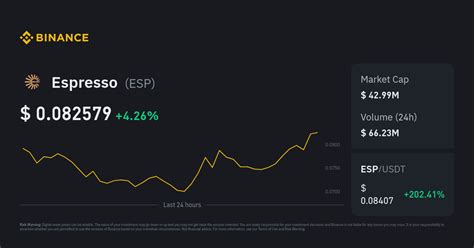 Espresso Price Today in India | ESP to INR Live Price & Chart