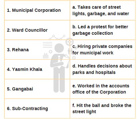 Urban Administration Class 6 Worksheet Civics Chapter 6