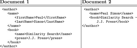Image result for Complex Elements