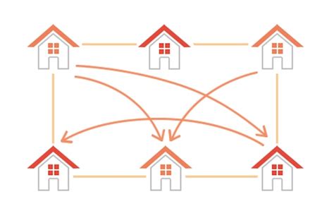 Open Energy Systems | Community Energy Exchange Systems | Sony India