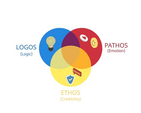 Ethos Pathos Logos Kairos | Chtoby Pomnili
