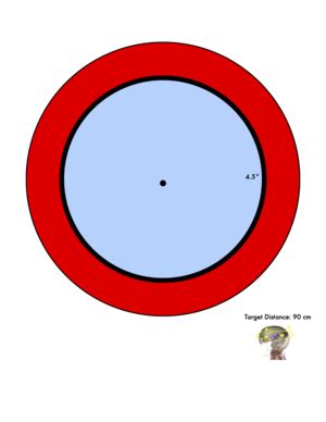 Image result for Joint Position Error Testing