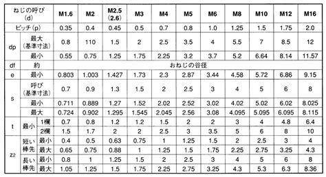 Image result for Python Ridge Plot