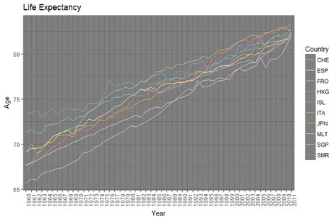 Image result for Multi-Line Graph AVG Graph