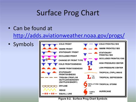 Image result for Chartplotter Symbols