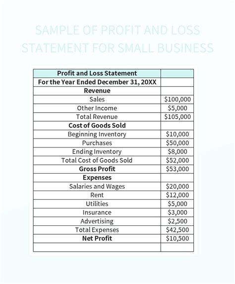 Sample Of Profit And Loss Statement For Small Business Excel Template ...