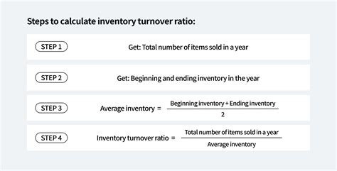 How to use inventory turnover ratio to maximize sales!