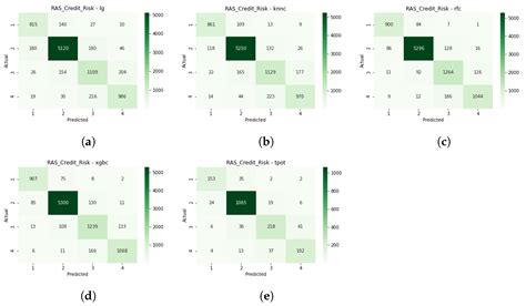 Approaching European Supervisory Risk Assessment with SupTech: A ...