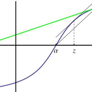 Geometric Method 的图像结果
