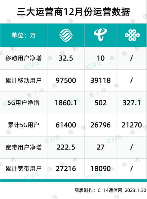 联通5G套餐怎么预约？5G套餐预约方法详解 - 系统之家