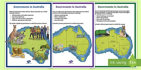 Governments in Australia Display Posters-Australia - Twinkl