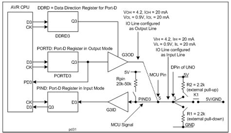 Image result for Arduino Port Manipulation