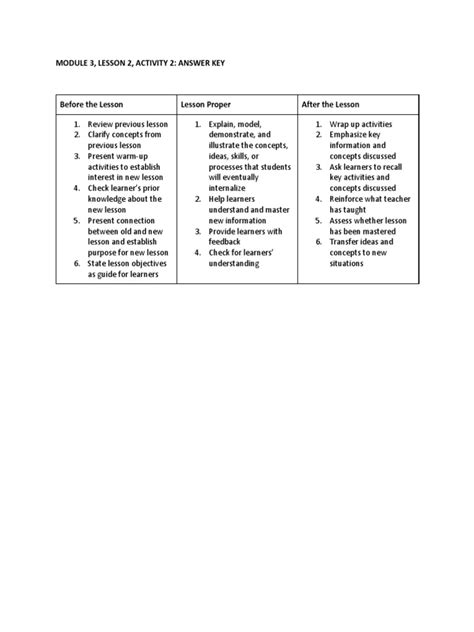 Image result for Ldm2 Module 3A