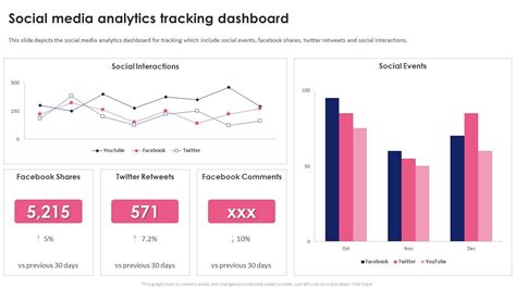 Social Media Analytics Dashboard 的图像结果