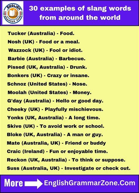 Image result for Slang Words