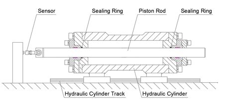 Piston Rod Coating Material Study of Reciprocating Sealing Experiment ...