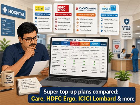 Major insurers' super top-up health plans compared for 2026