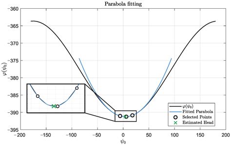 Real-Time and Post-Mission Heading Alignment for Drone Navigation Based ...