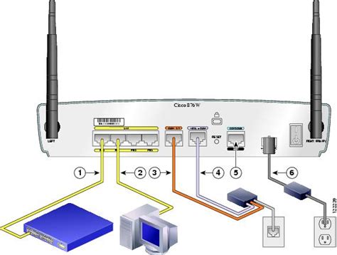 Image result for Cisco Wireless Router Setup