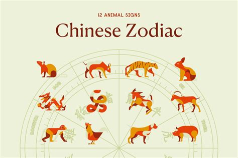 Chinese zodiac for 2012 60 photos - Astrologytoyou.com