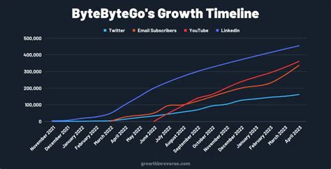 Image result for Bytebytego Types of Testing