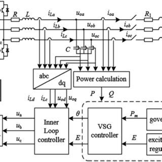 Image result for Virtual Synchronous Generator