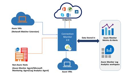 Network Connection Monitoring Tool 的图像结果