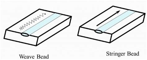 Image result for And Operand Arduino Code