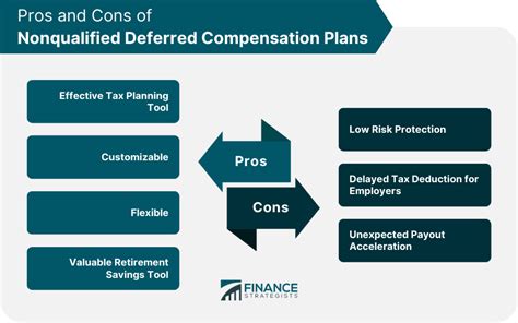 Image result for Deferred Compensation Plans
