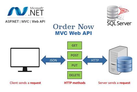API MVC 的图像结果