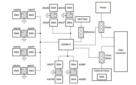 ADD9813EVM & ADS9817EVM Evaluation Modules - TI | Mouser