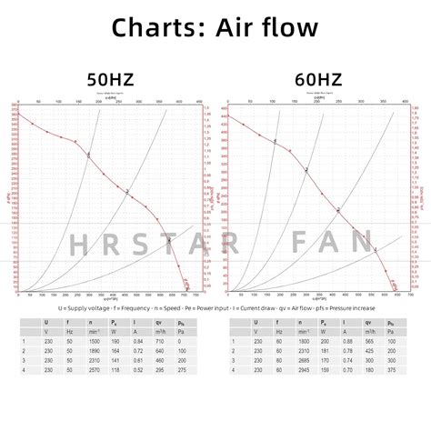 HRSTAR New D2E133-AM47-01 Centrifugal Fan 230V 133mm for India | Ubuy