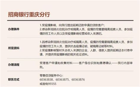 招商银行重庆分行个人住房贷款延期还本付息政策_房家网