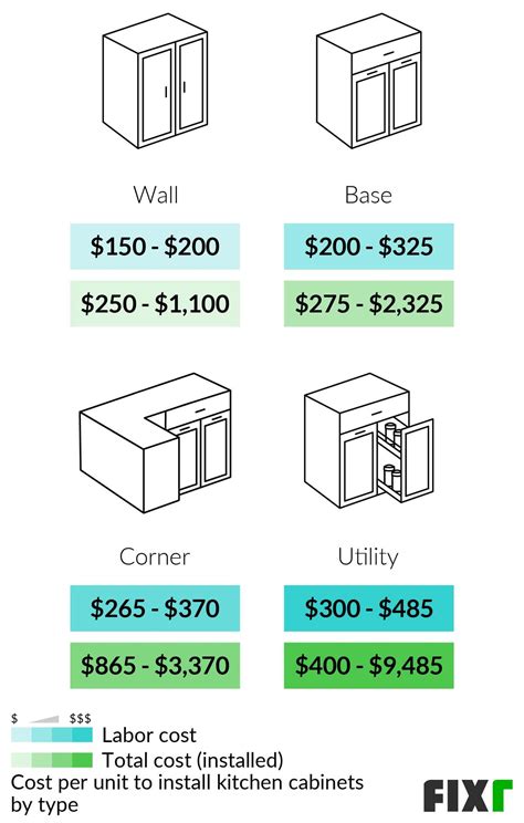 2023 Cost To Install Kitchen Cabinets Of Installed