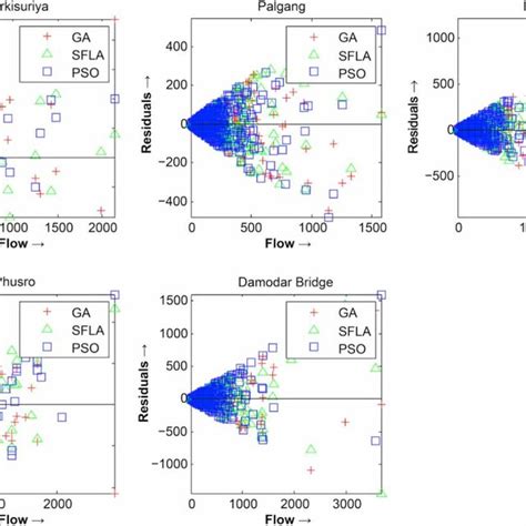 Image result for SWMM Conduits
