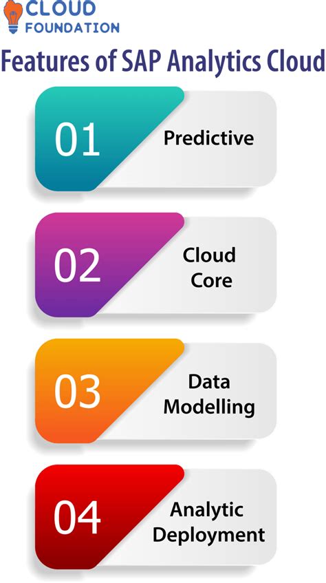Image result for SAP Analytics Cloud Introduction