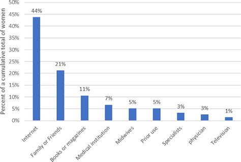 Examples of Local Source in Medical 的图像结果