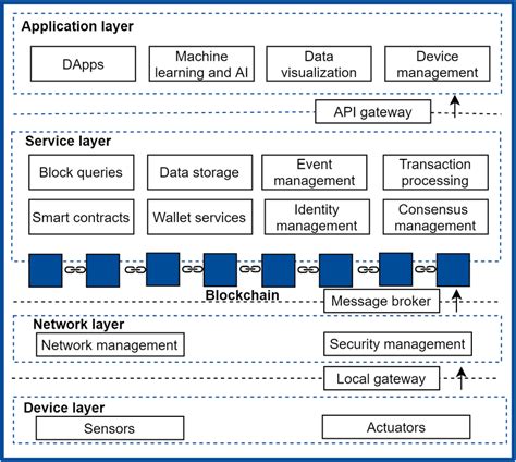 The Internet Computer 的图像结果