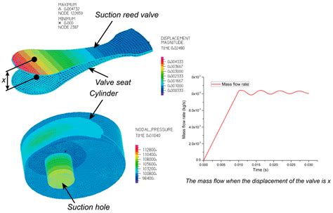 Investigation of the Thermodynamic Process of the Refrigerator ...