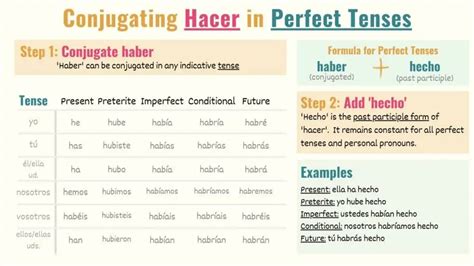 Hacer in Spanish: Conjugations, Meanings & Uses - Tell Me In Spanish