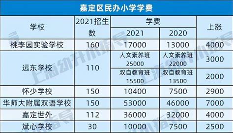 学费涨声一片！民办高校成主力，最高上涨超万元 - 知乎