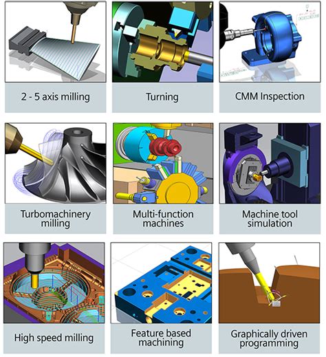 CNC Programming for Camfering Examples 的图像结果