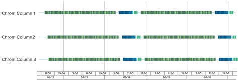 Image result for Semi Real-Time Process Methods