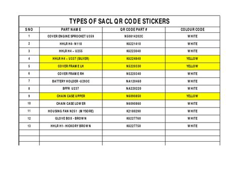 QR Code List 的图像结果