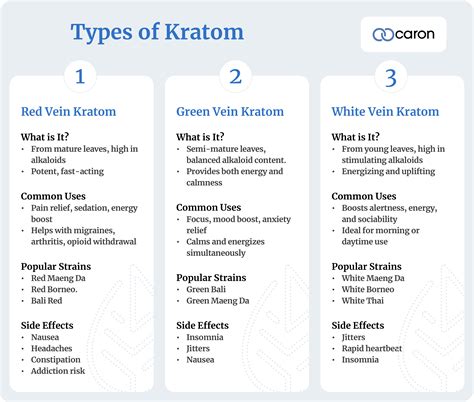 Kratom Effects Kratom Addiction: Symptoms, Causes, Effects And