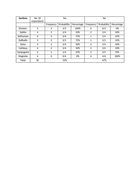 Image result for Sample Table Chart